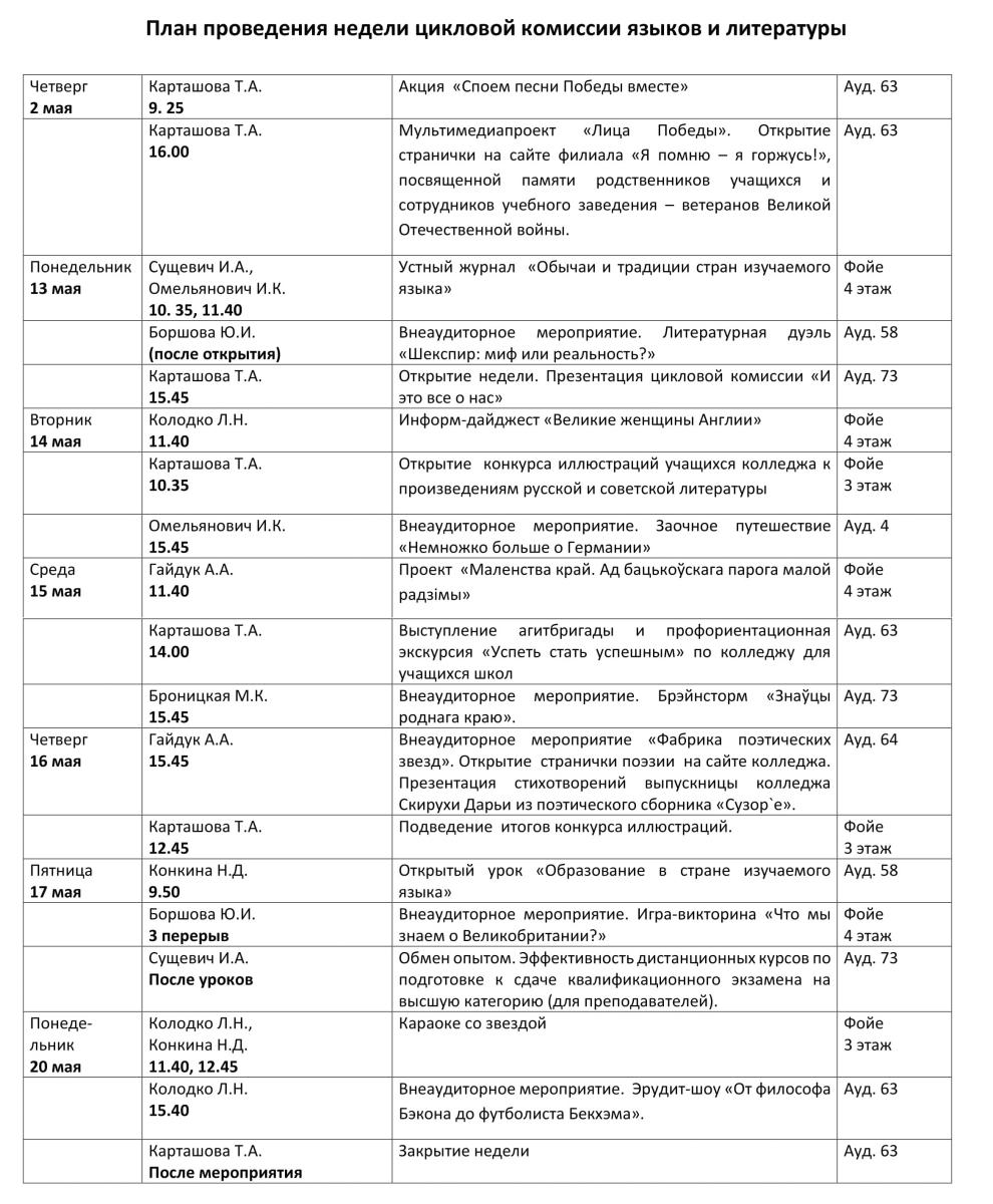 НЕДЕЛЯ ЦИКЛОВОЙ КОМИССИИ ЯЗЫКОВ И ЛИТЕРАТУРЫ